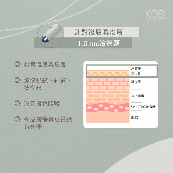 Liftera Cool 冰爽無針埋線療程 (面+眼周+雙下巴)