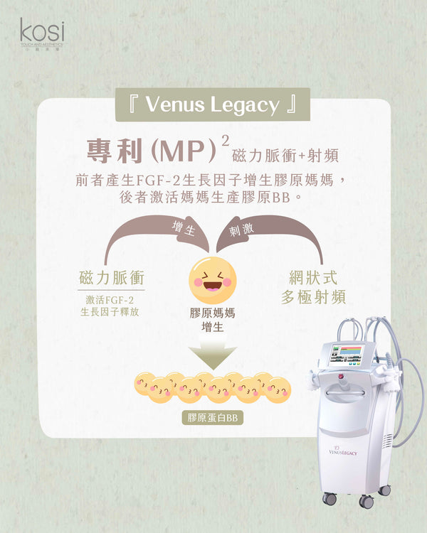 Venus Legacy™ 磁頻少女機 - 雙重膠原收緊療程(面部)