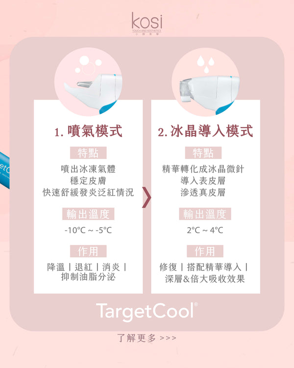 Target Cool 冰晶水光針 - 淨肌去痘療程