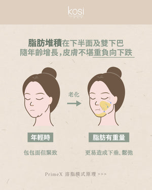 Alma PrimeX 超頻緊膚儀 - weewee聲超聲波雙下巴溶脂療程