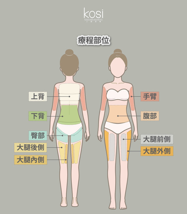 Indiba 國寶級溶脂收緊儀 - 內外夾擊減脂療程