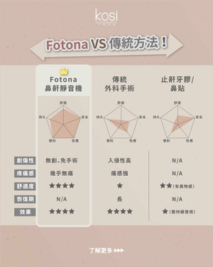 Fotona NightLase 無創去鼻鼾療程