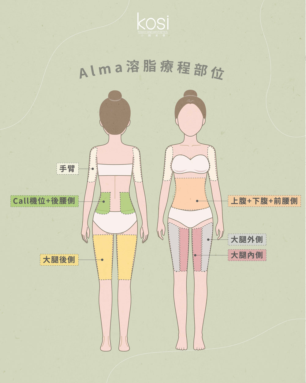 Alma PrimeX 超頻緊膚儀 - weewee聲超聲波身體溶脂療程