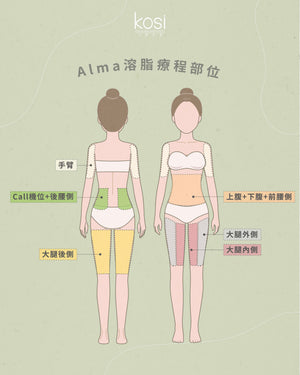 Alma PrimeX 超頻緊膚儀 - weewee聲超聲波身體溶脂療程