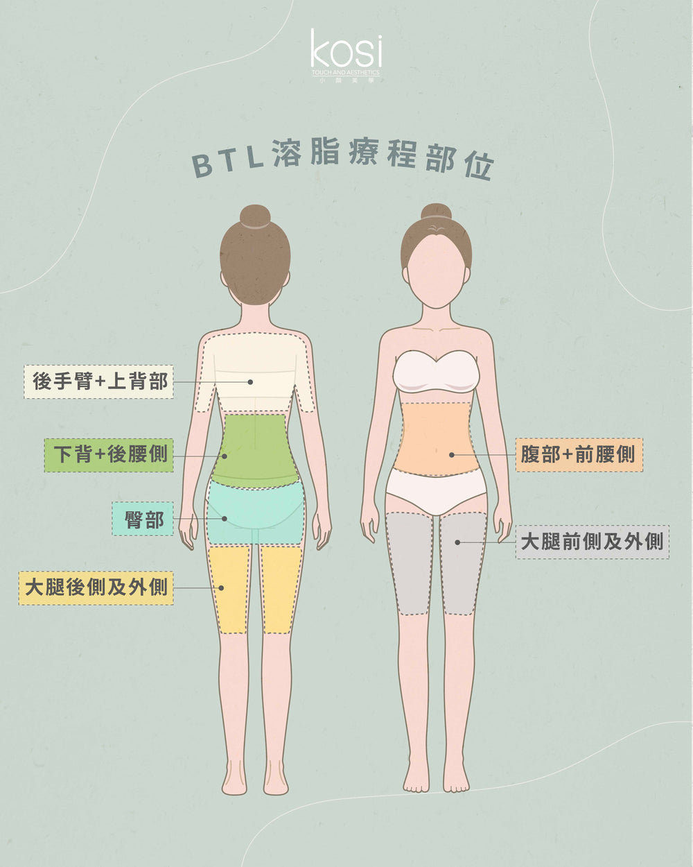 BTL 隔空溶脂療程