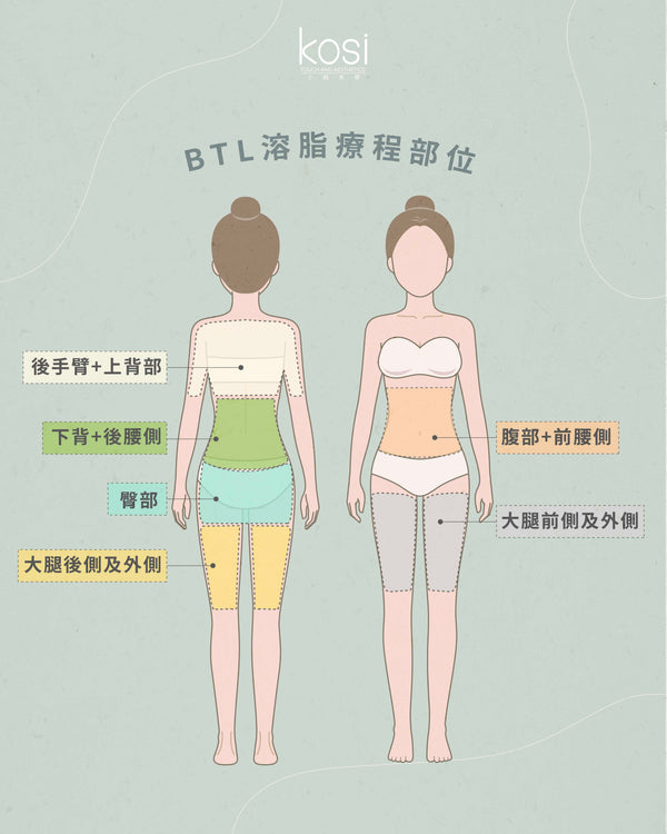 BTL 隔空溶脂療程