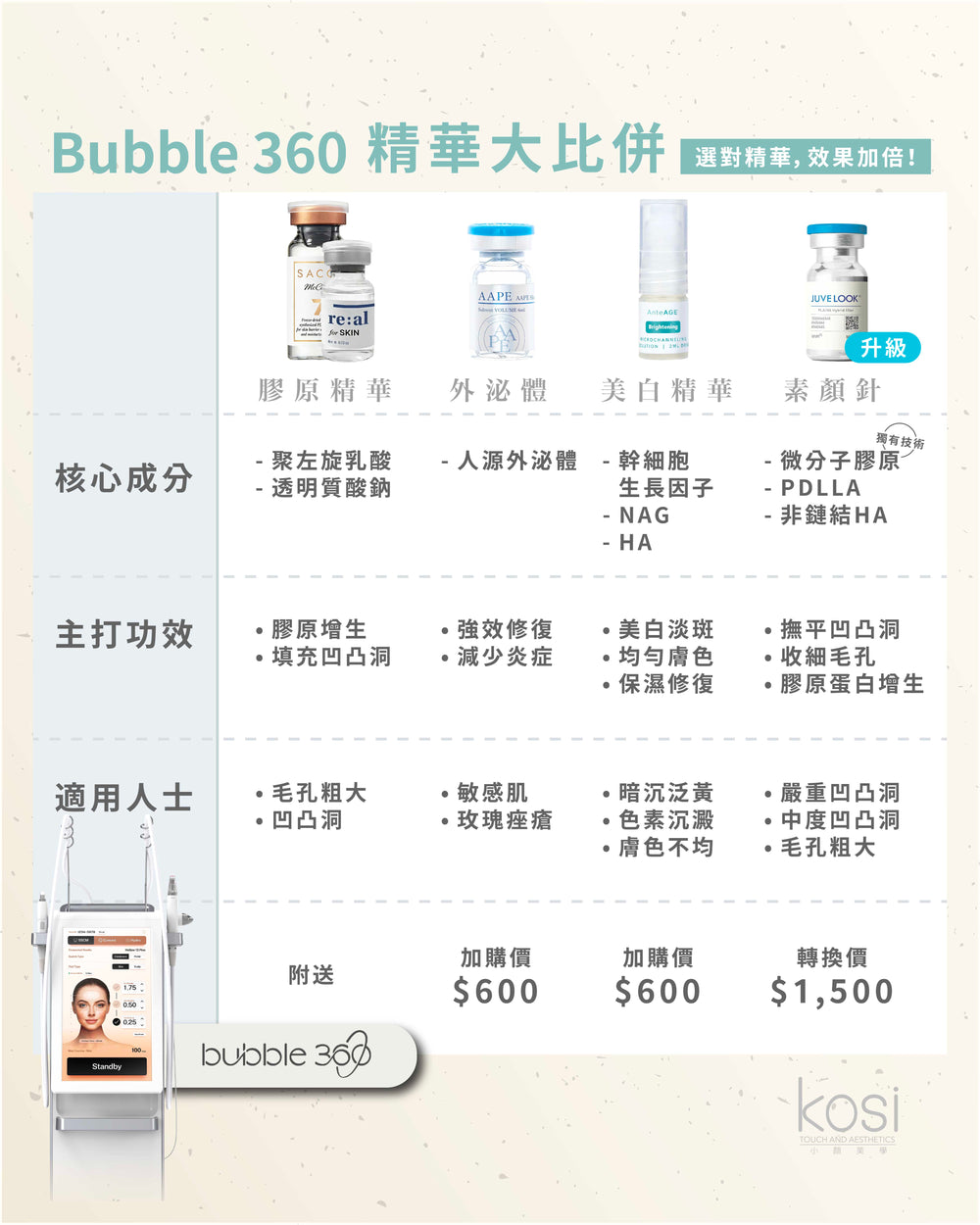 Bubble 360 無痛收毛孔及凹凸洞療程