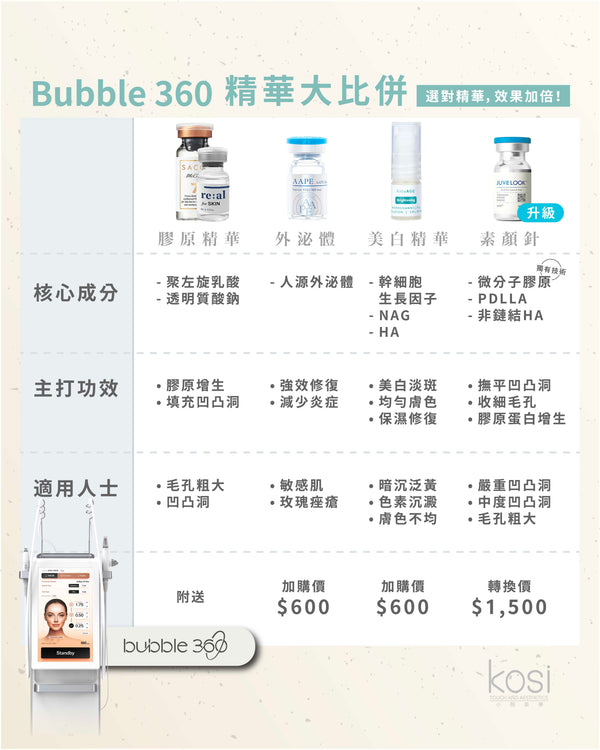 Bubble 360 無痛收毛孔及凹凸洞療程