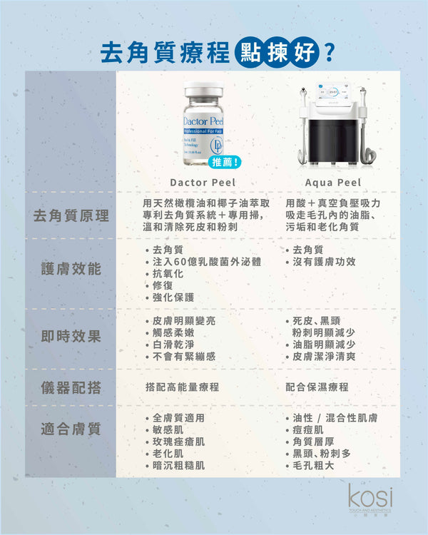 Aqua Peel 深層清潔煥膚療程