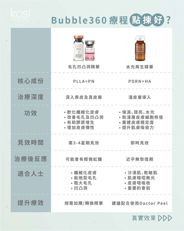 Bubble 360 - PDRN無痛水光再生療程