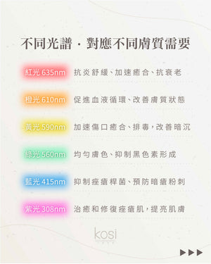 Agafar PDT 全效光譜肌膚重啟療程