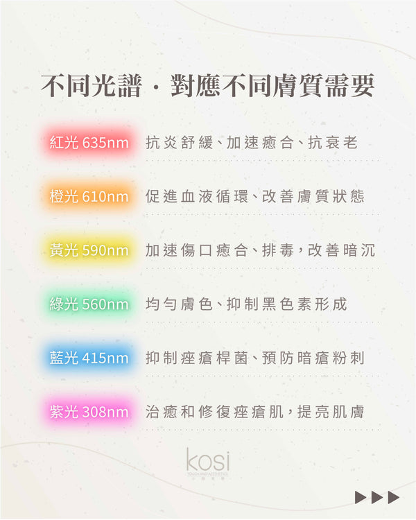 Agafar PDT 全效光譜肌膚重啟療程