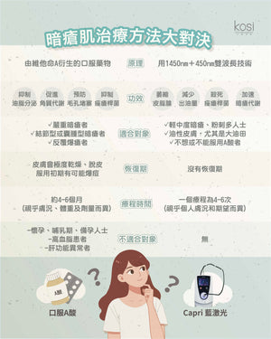 Capri 藍激光 - 減油控痘淨膚療程(面部)