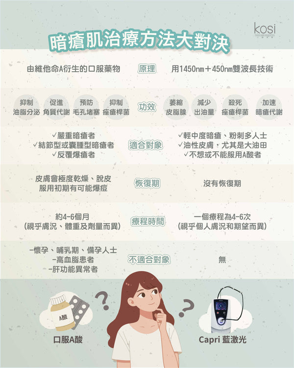 Capri 藍激光 - 減油控痘淨膚療程(面部)