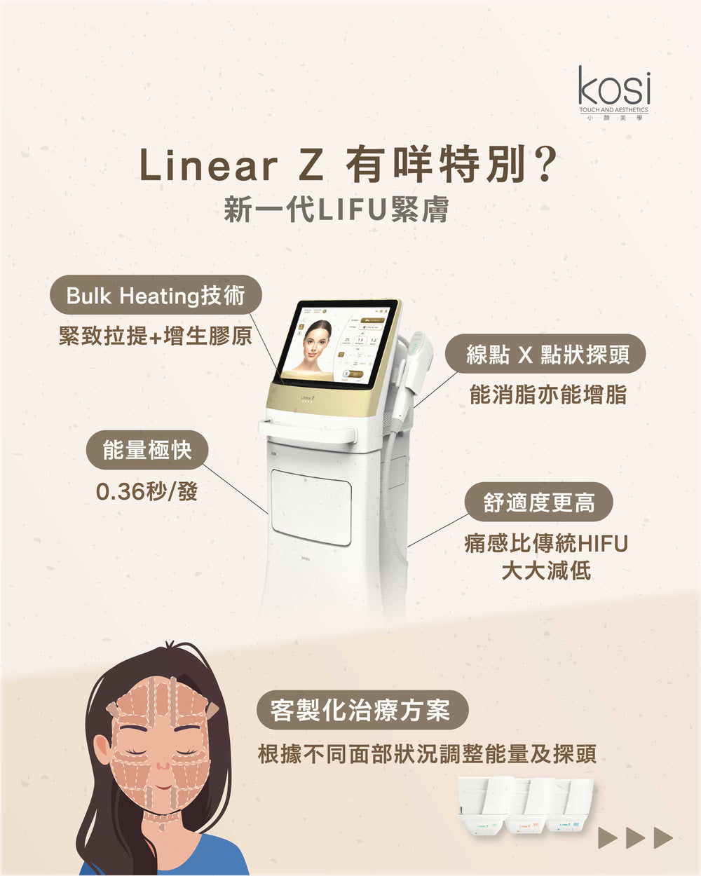 Linear Z線狀電波 - LIFU眼部收緊去皺療程(眼部)