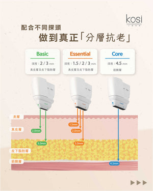 Linear Z線狀電波 - LIFU提升去皺療程(面+雙下巴)