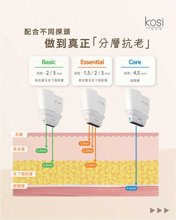 Linear Z線狀電波 - LIFU提升去皺療程(面+雙下巴)