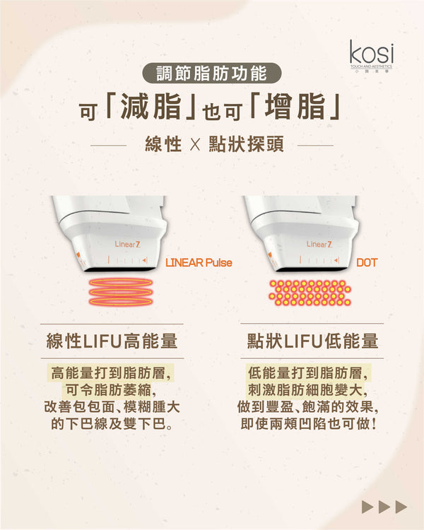 Linear Z線狀電波 - LIFU提升去皺療程(面+雙下巴)