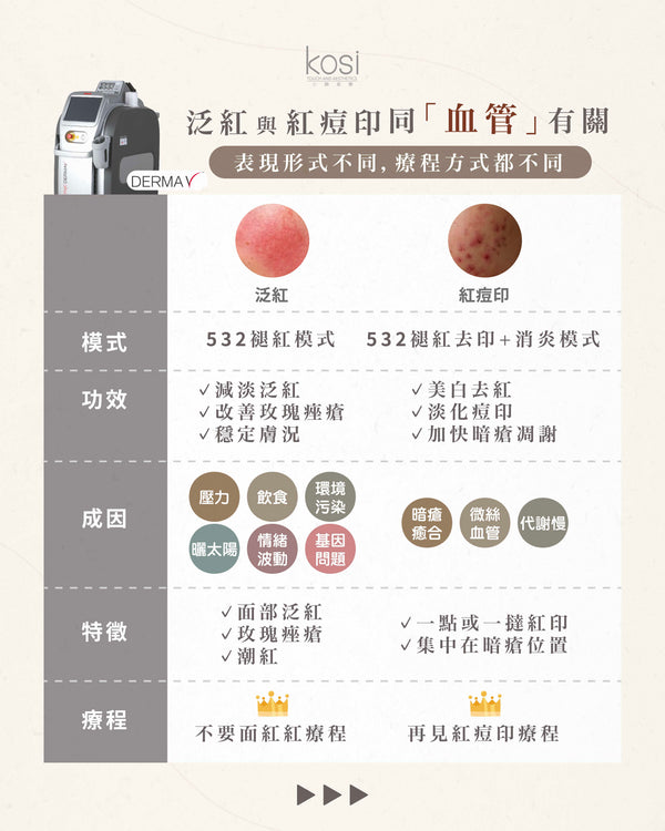 Derma V 褪紅淨白專家 - 不要面紅紅療程