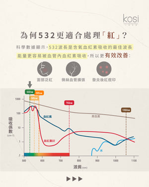 Derma V 褪紅淨白專家 - 不要面紅紅療程