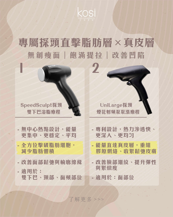 Alma PrimeX 超頻緊膚儀 - 煙花射頻泵泵漲療程(面部+眼周)