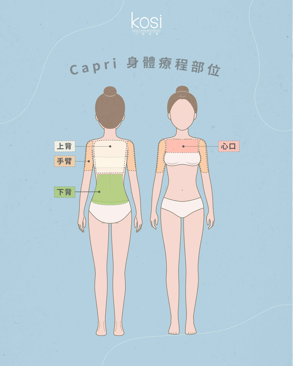Capri 藍激光 - 減油控痘淨膚療程(身體)