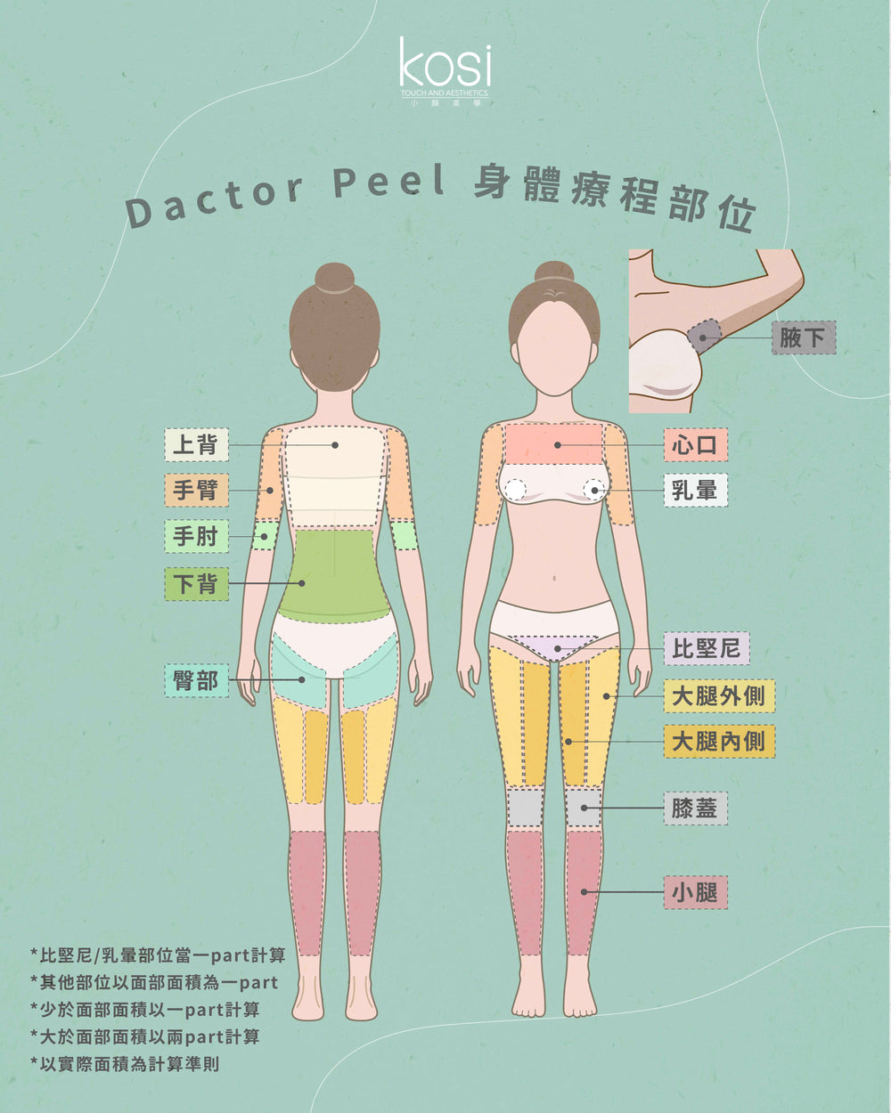 Dactor Peel 無酸身體煥膚療程