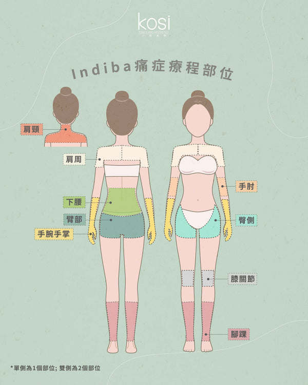 Indiba 國寶級細胞修復儀 - 軟組織根源修復舒解療程