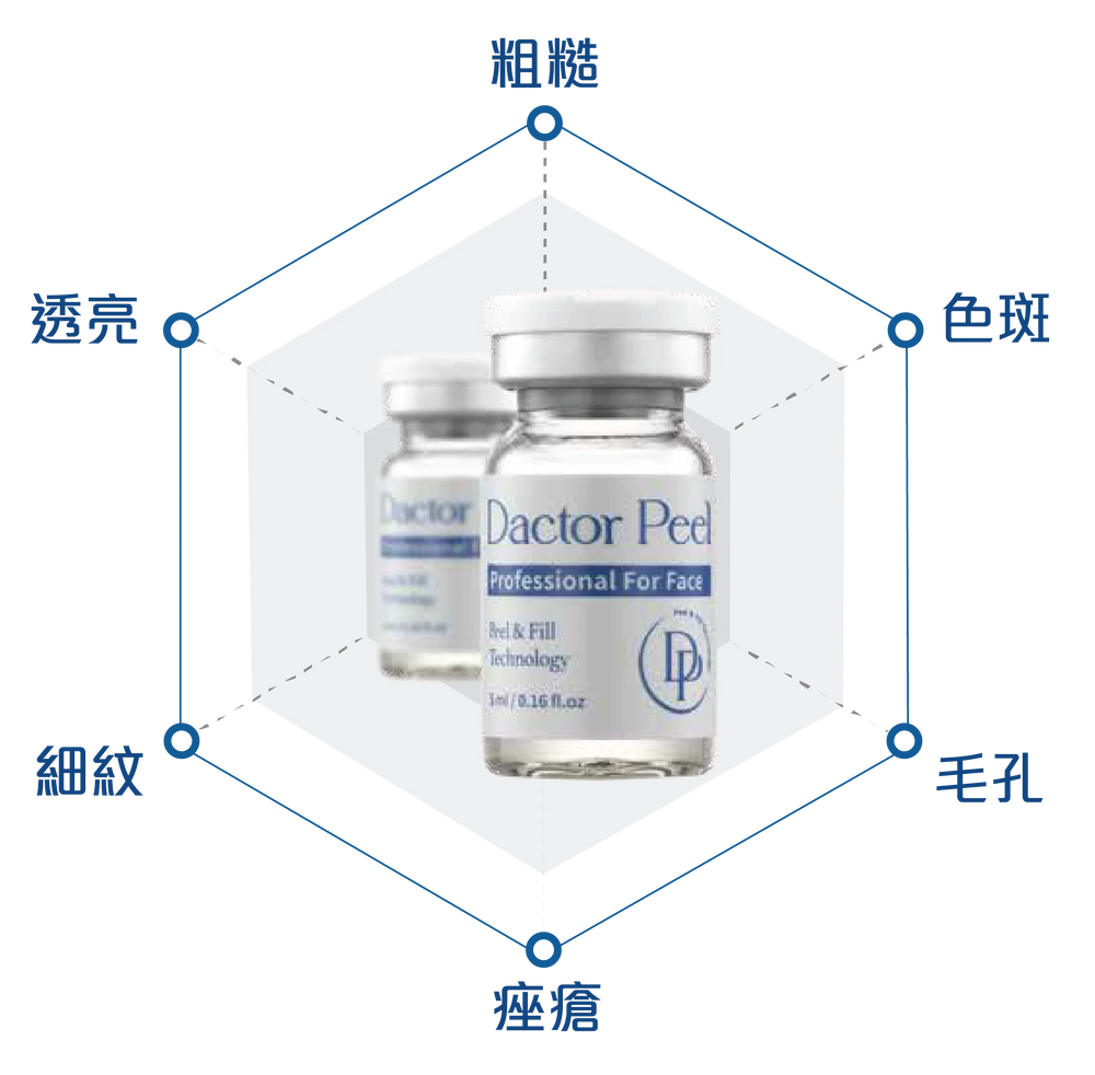 Dactor Peel 無酸煥膚活肌療程