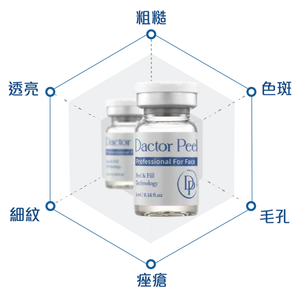 Dactor Peel 無酸煥膚活肌療程
