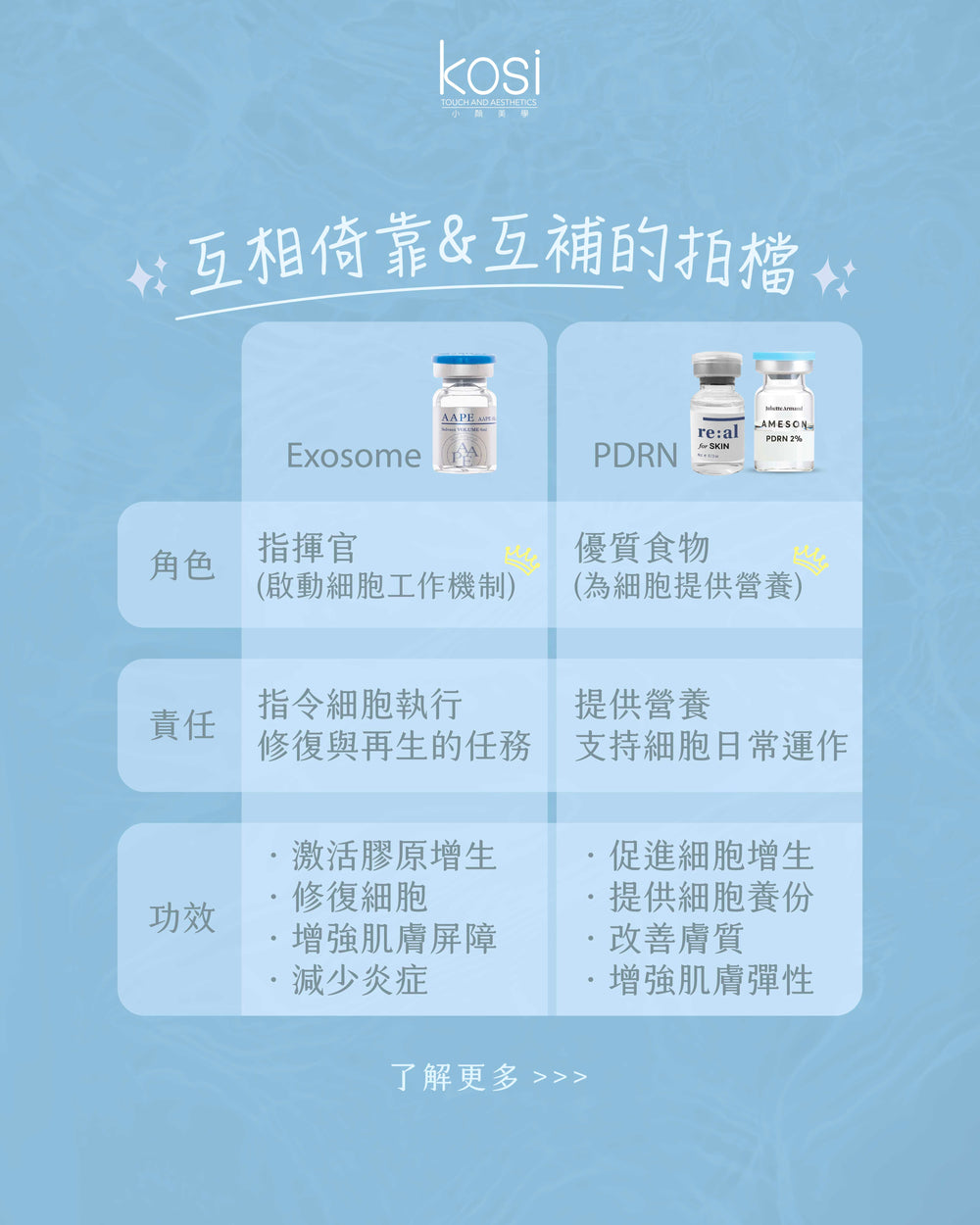 DEP 無針注射 - PN 膠原水光亮肌療程
